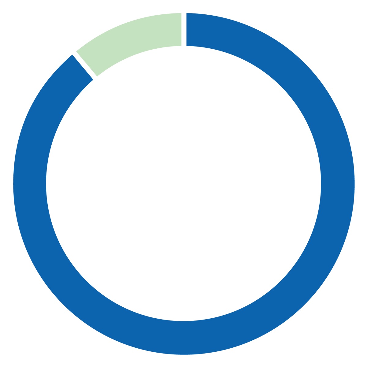 Donut hole pie chart with 89%